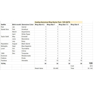 Healing Gemstone Ring Starter Pack