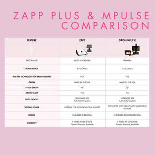 Welder comparison Zapp Plus & Mpulse